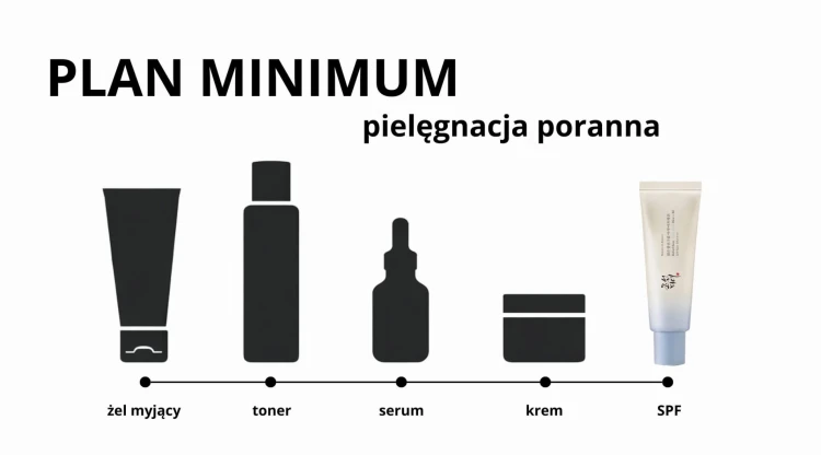 Rutyna Beauty of Joseon Aqua SPF.jpg