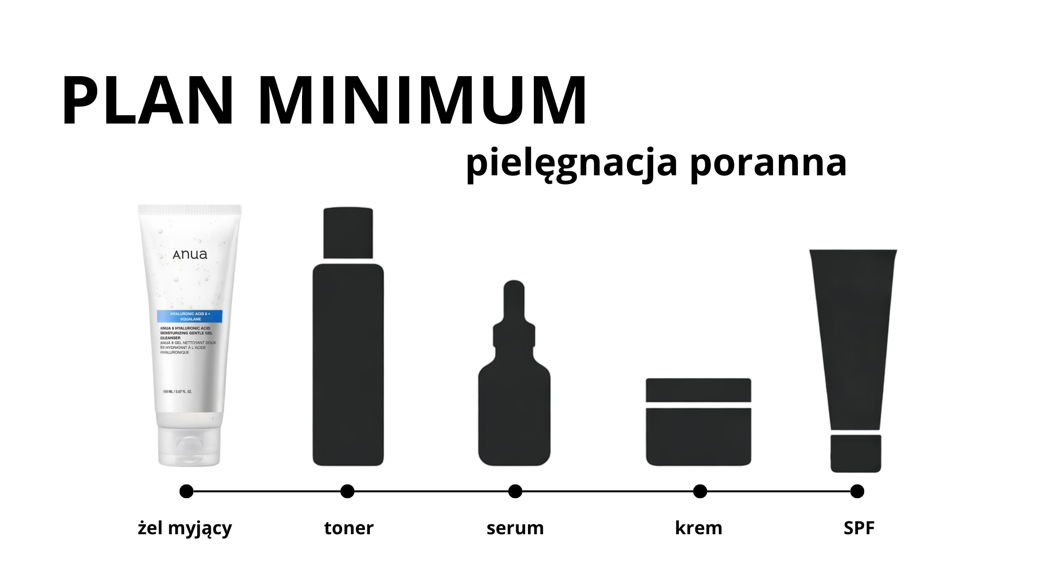 Rutyna pielęgnacyjna - etap 1 - oczyszczanie
