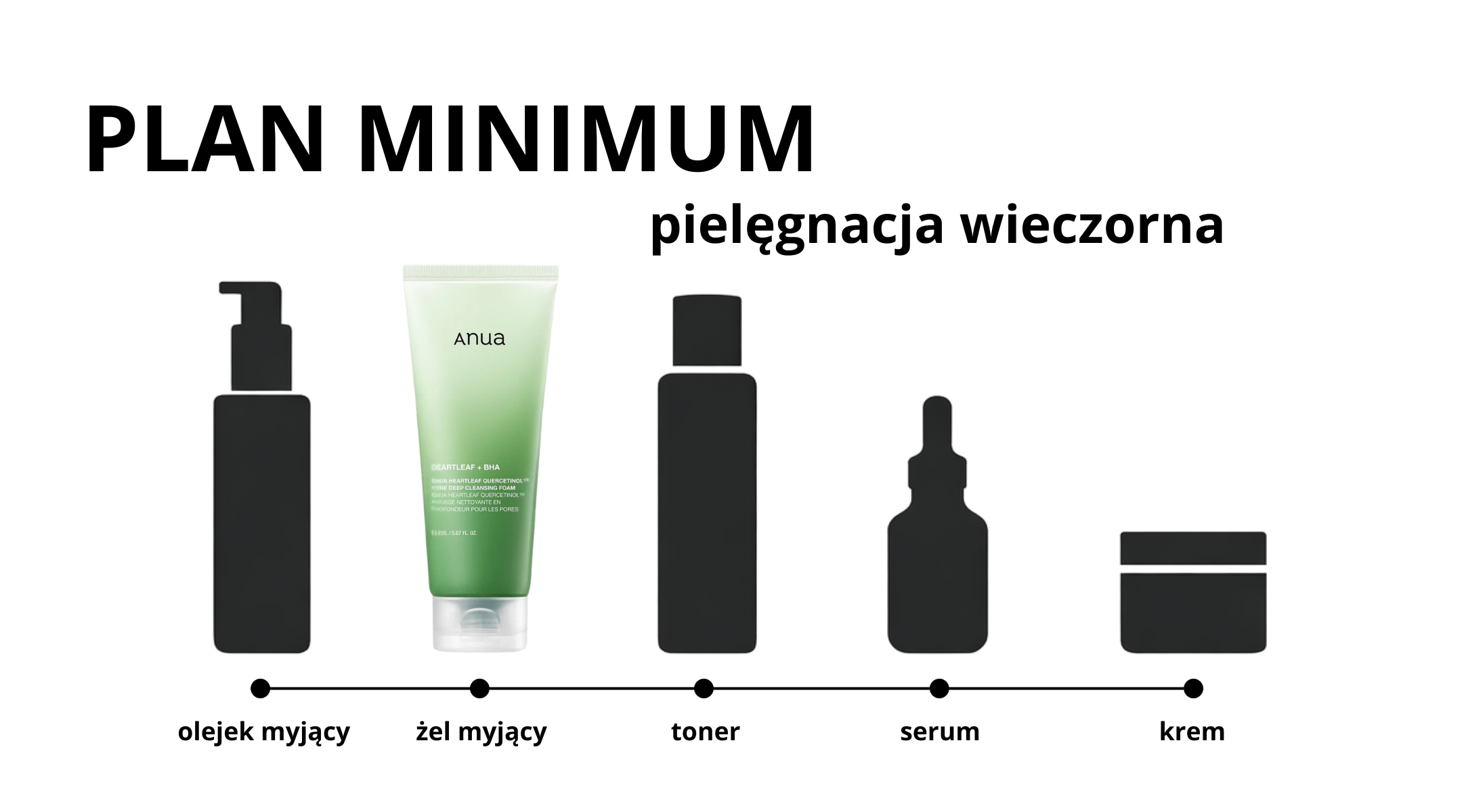 Rutyna pielęgnacyjna - etap 1 - oczyszczanie