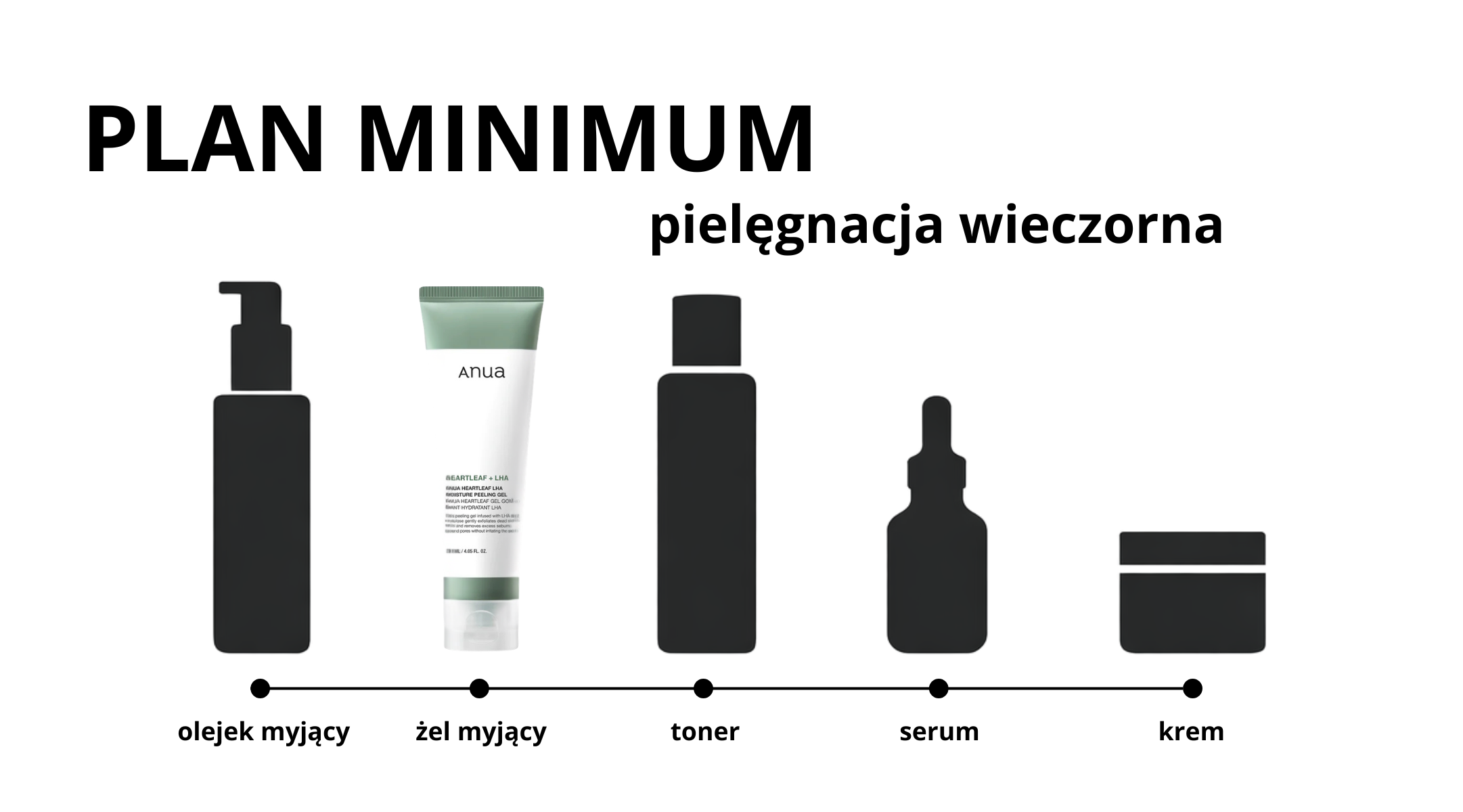 Rutyna pielęgnacyjna - etap 1 - oczyszczanie