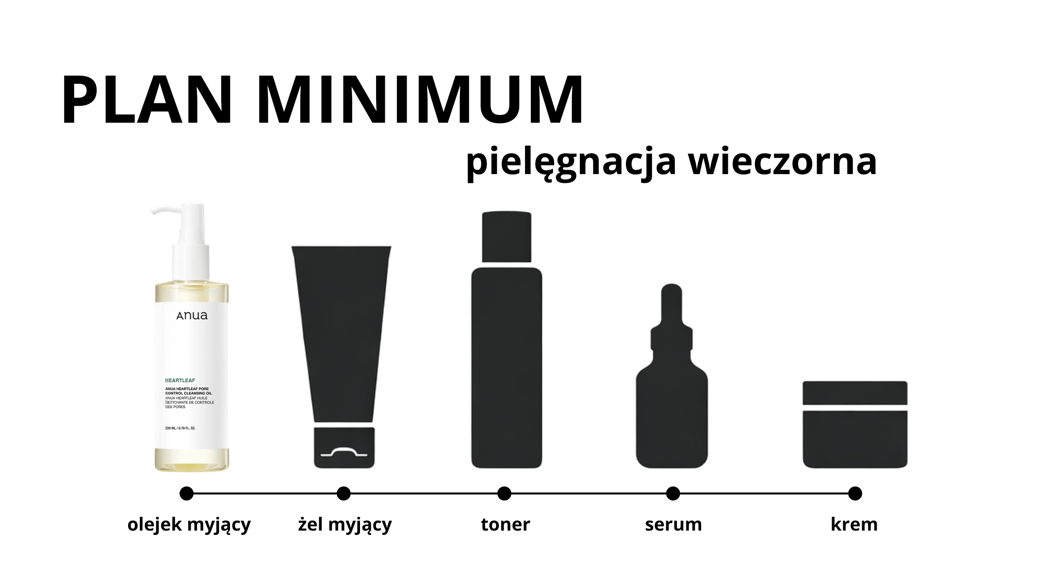 Rutyna pielęgnacyjna - etap 1 - oczyszczanie