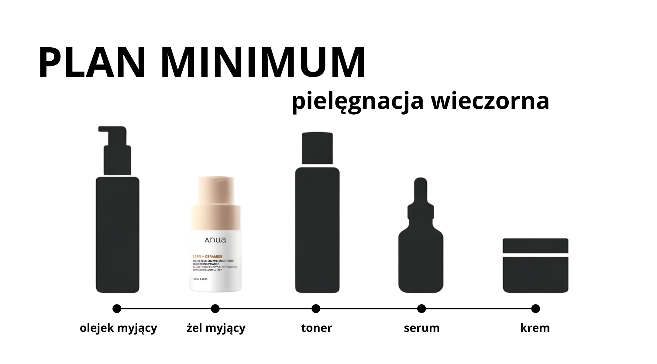 Rutyna pielęgnacyjna - etap 1 - oczyszczanie