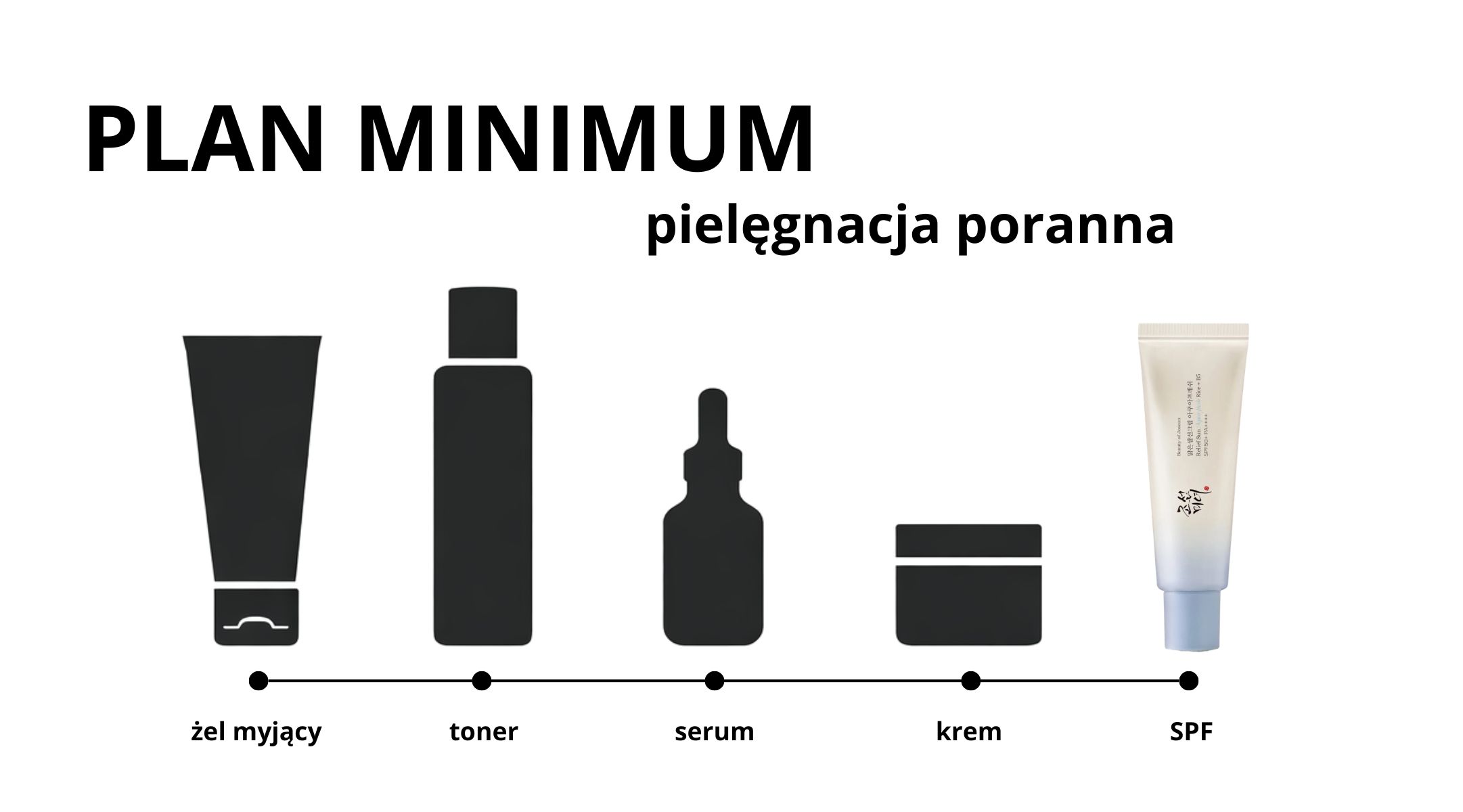 Rutyna pielęgnacyjna - etap 5 - SPF