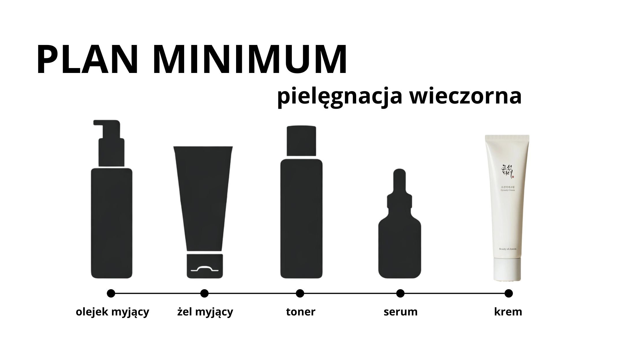 Rutyna pielęgnacyjna - etap 5 - SPF