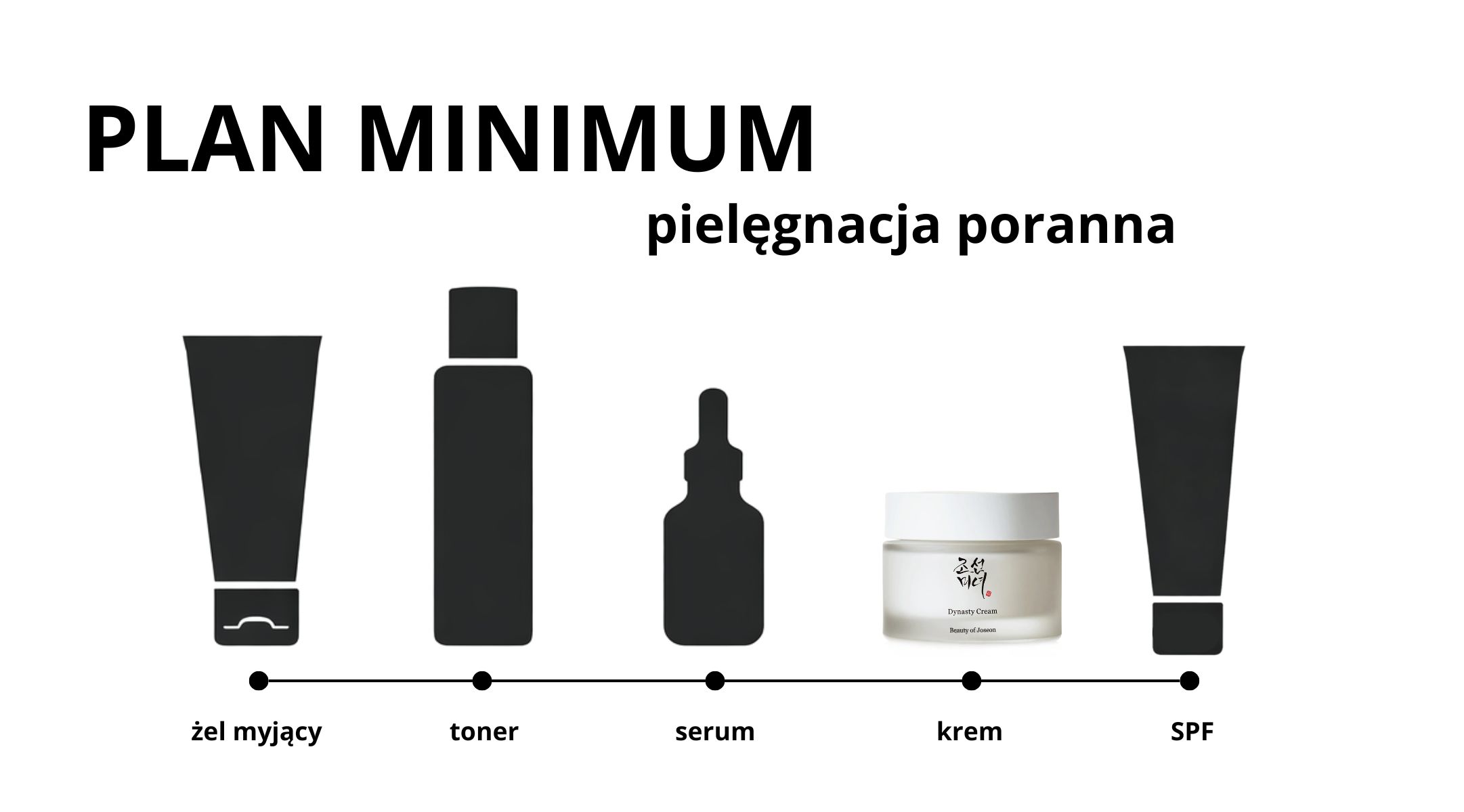 Rutyna pielęgnacyjna - etap 4 - nawilżanie