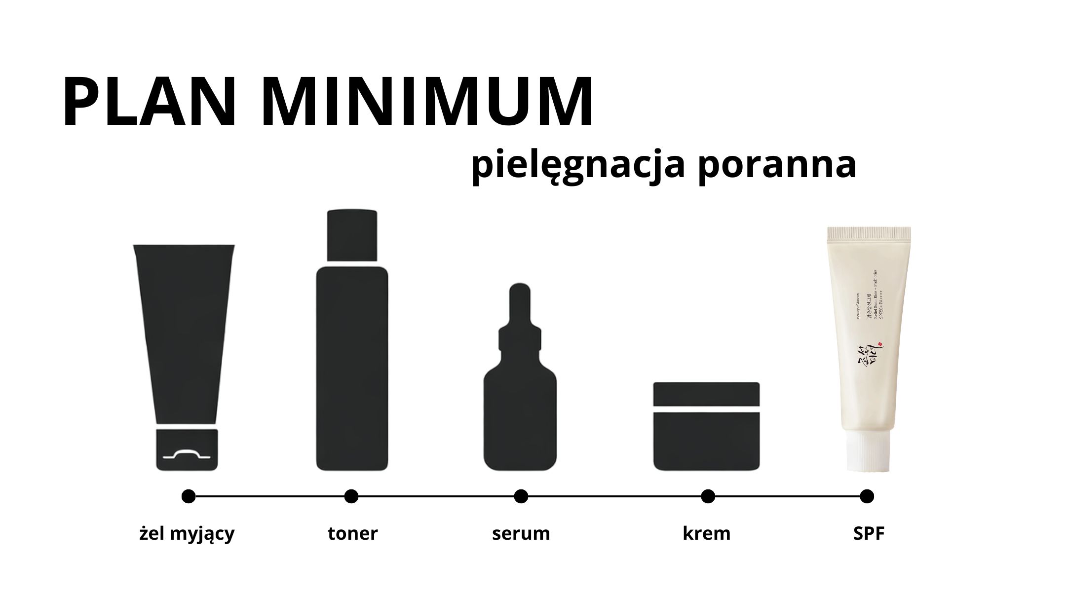 Rutyna pielęgnacyjna - etap 4 - nawilżanie