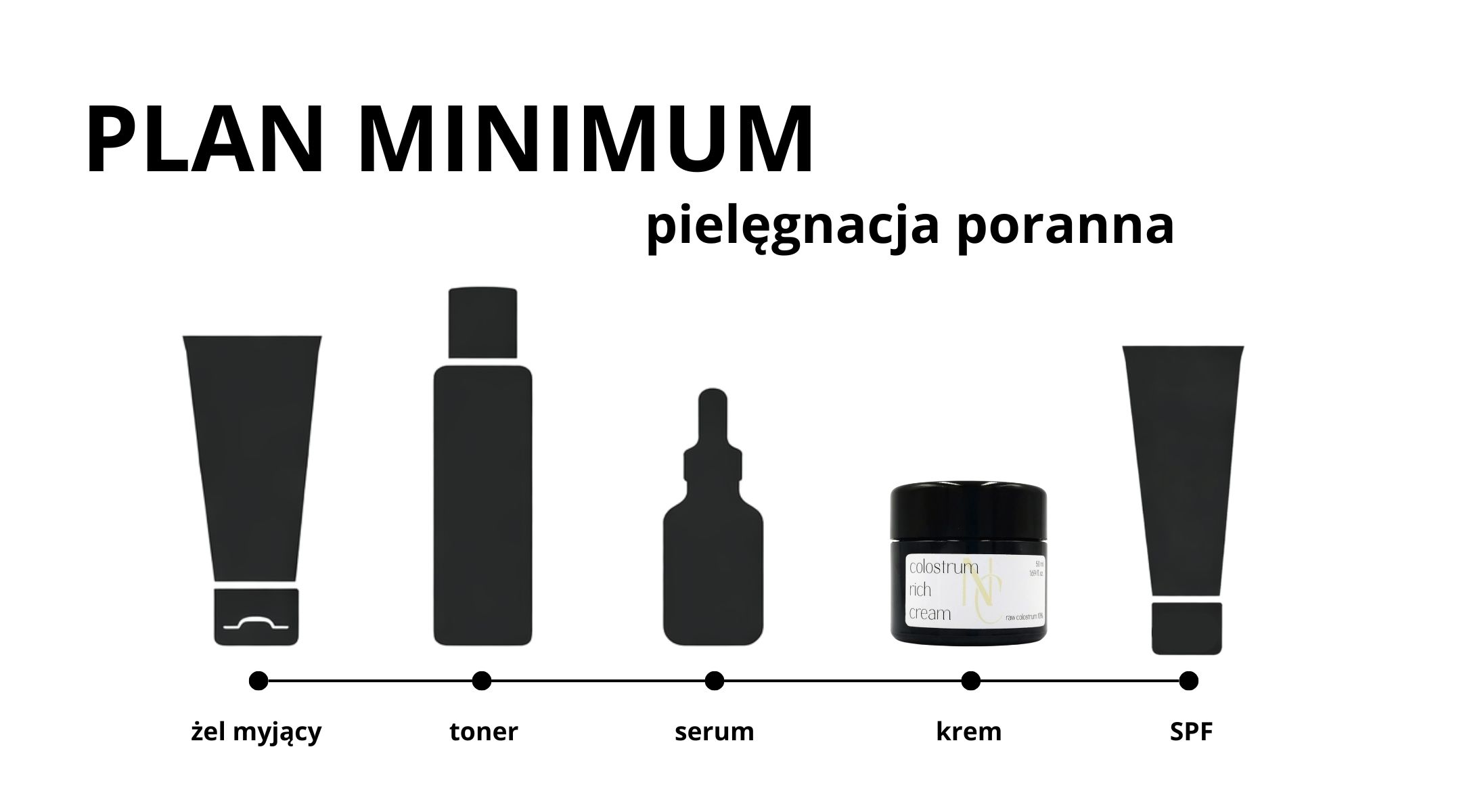 Rutyna pielęgnacyjna - etap 4 - nawilżanie