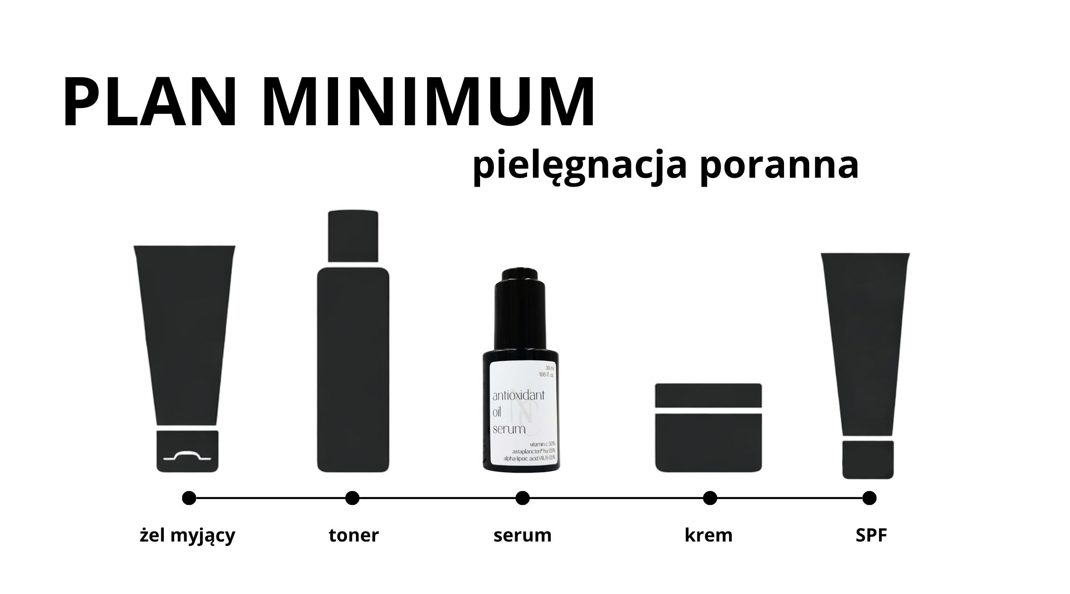 Rutyna pielęgnacyjna - etap 3 - serum