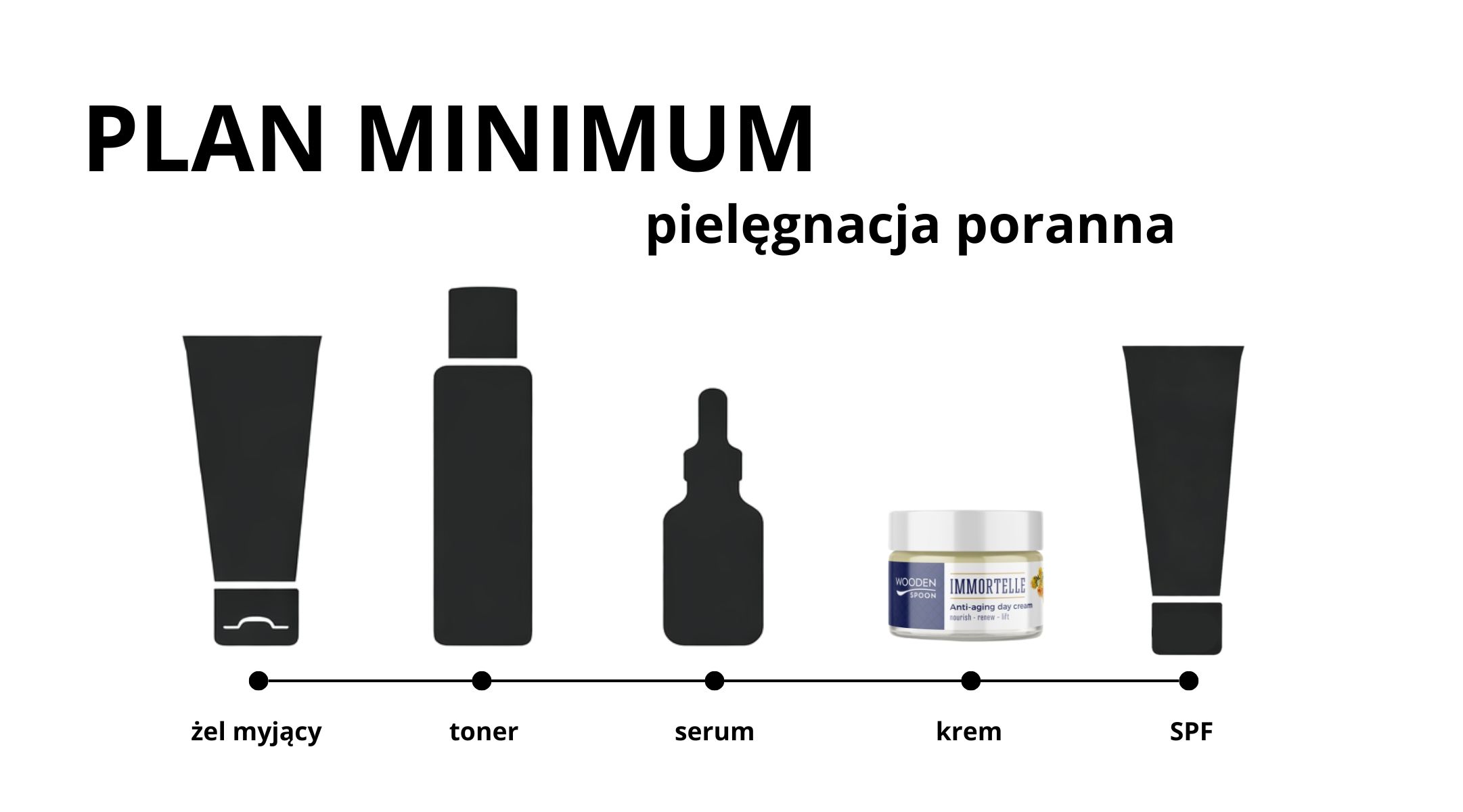 Rutyna pielęgnacyjna - etap 4 - nawilżanie
