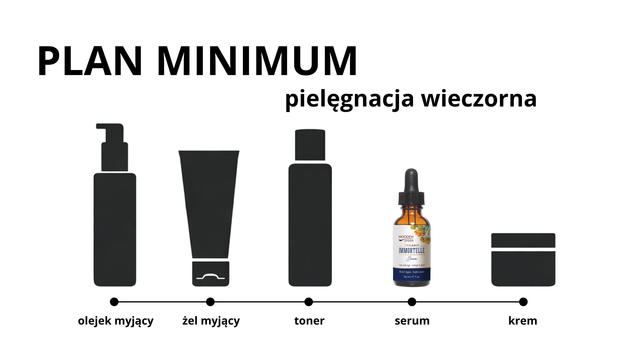 Rutyna pielęgnacyjna - etap 3 - serum